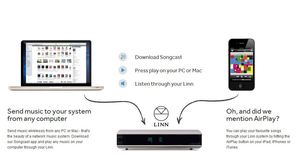 linn streaming